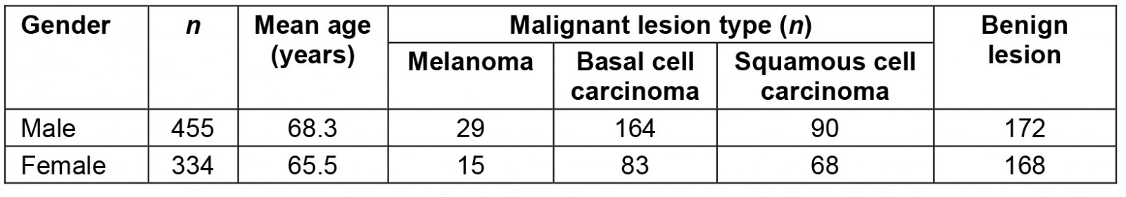 table image