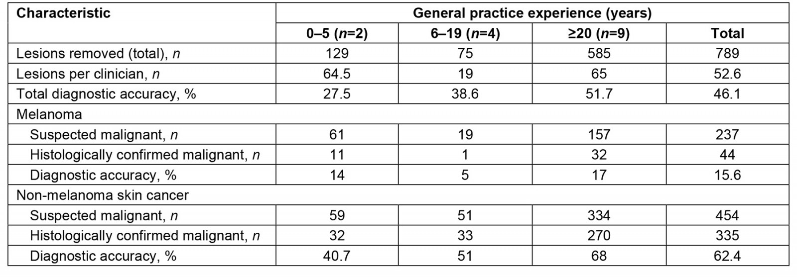 table image