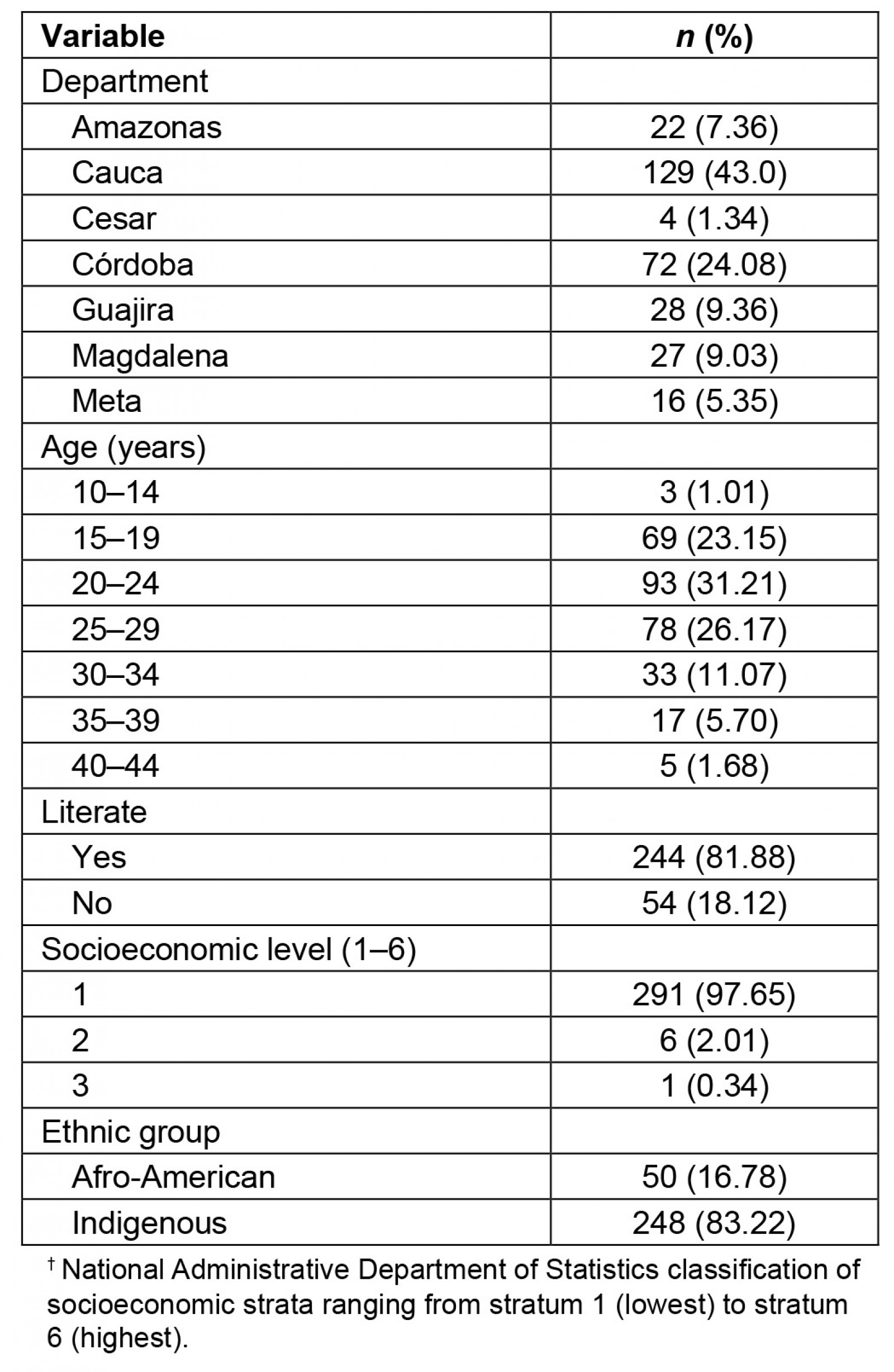 table image