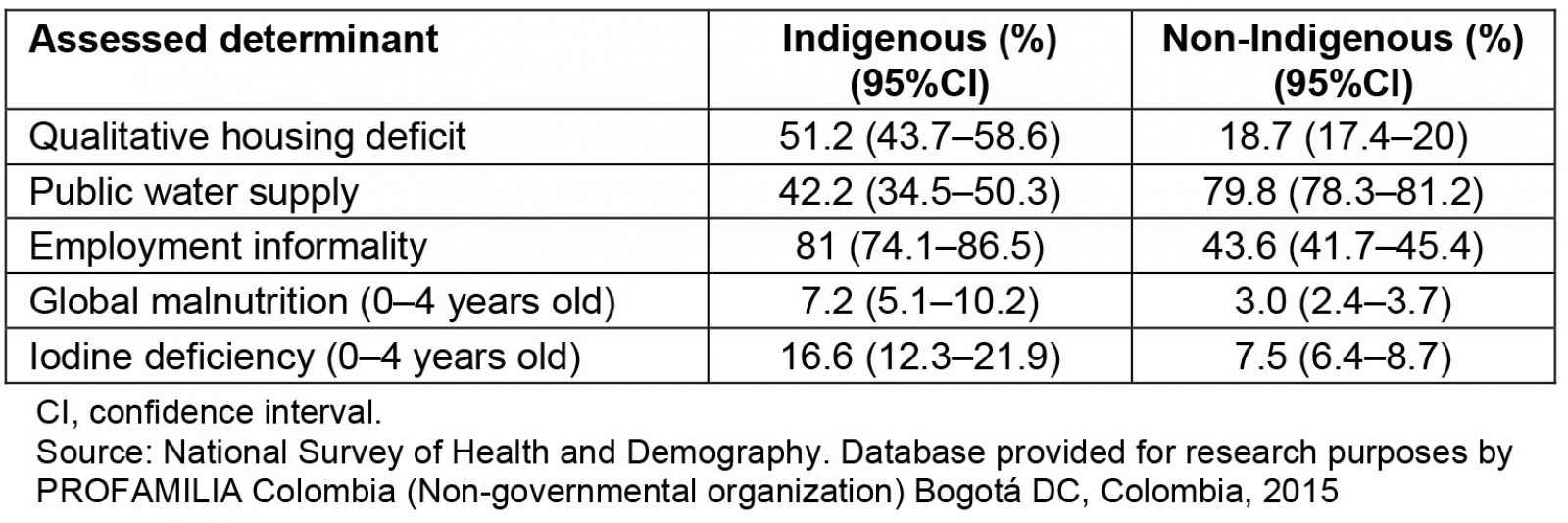 table image