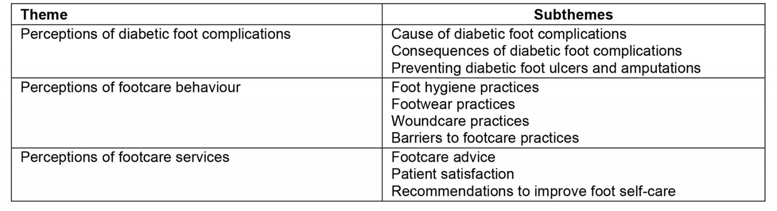 table image