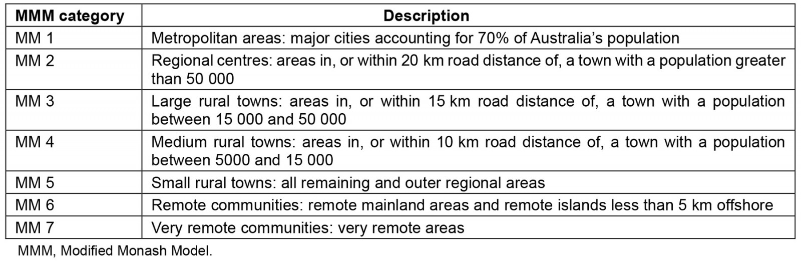 table image