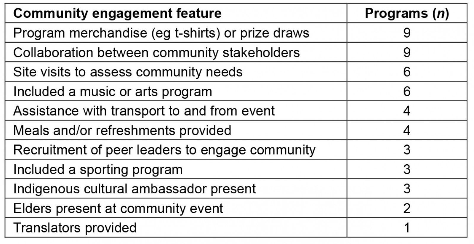 table image