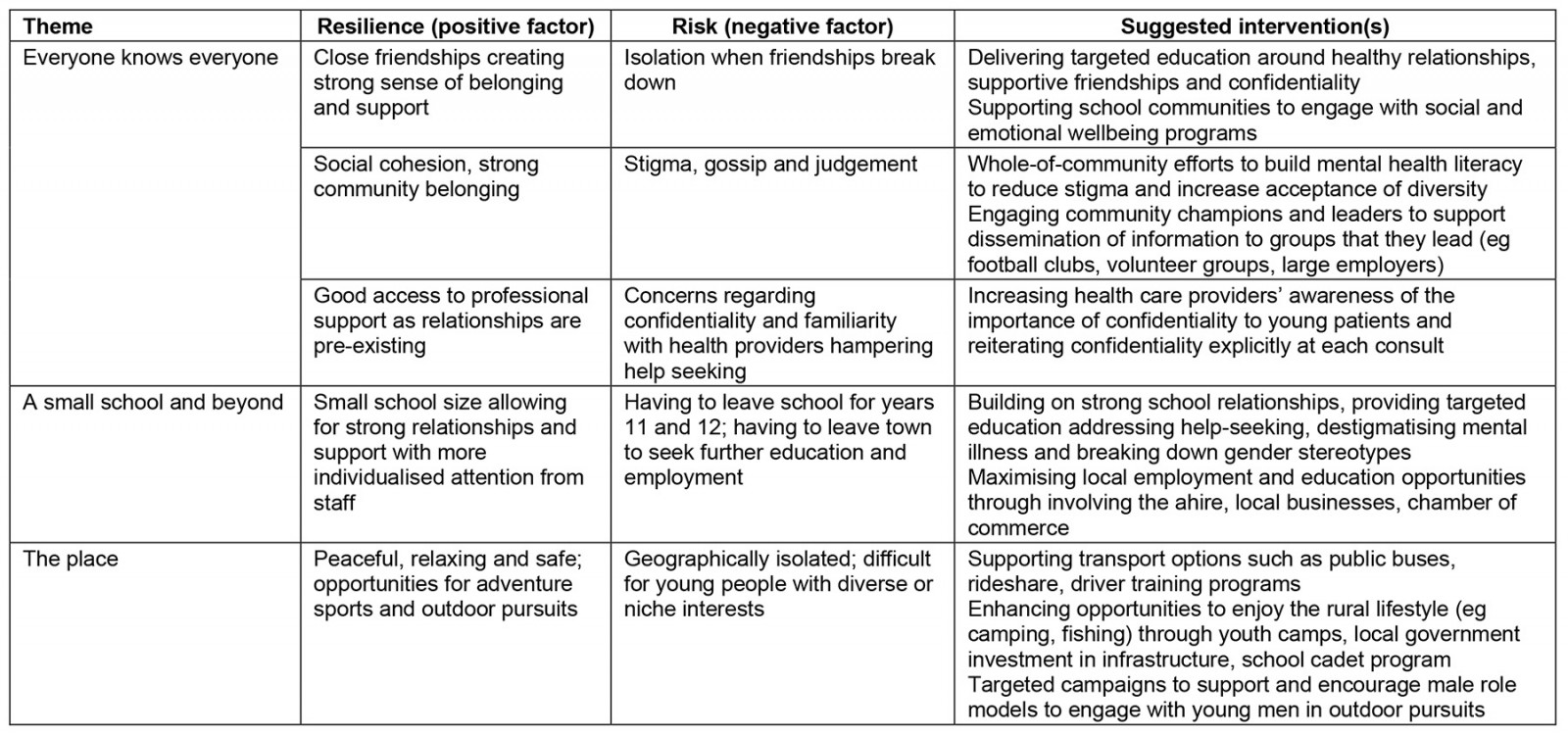 table image