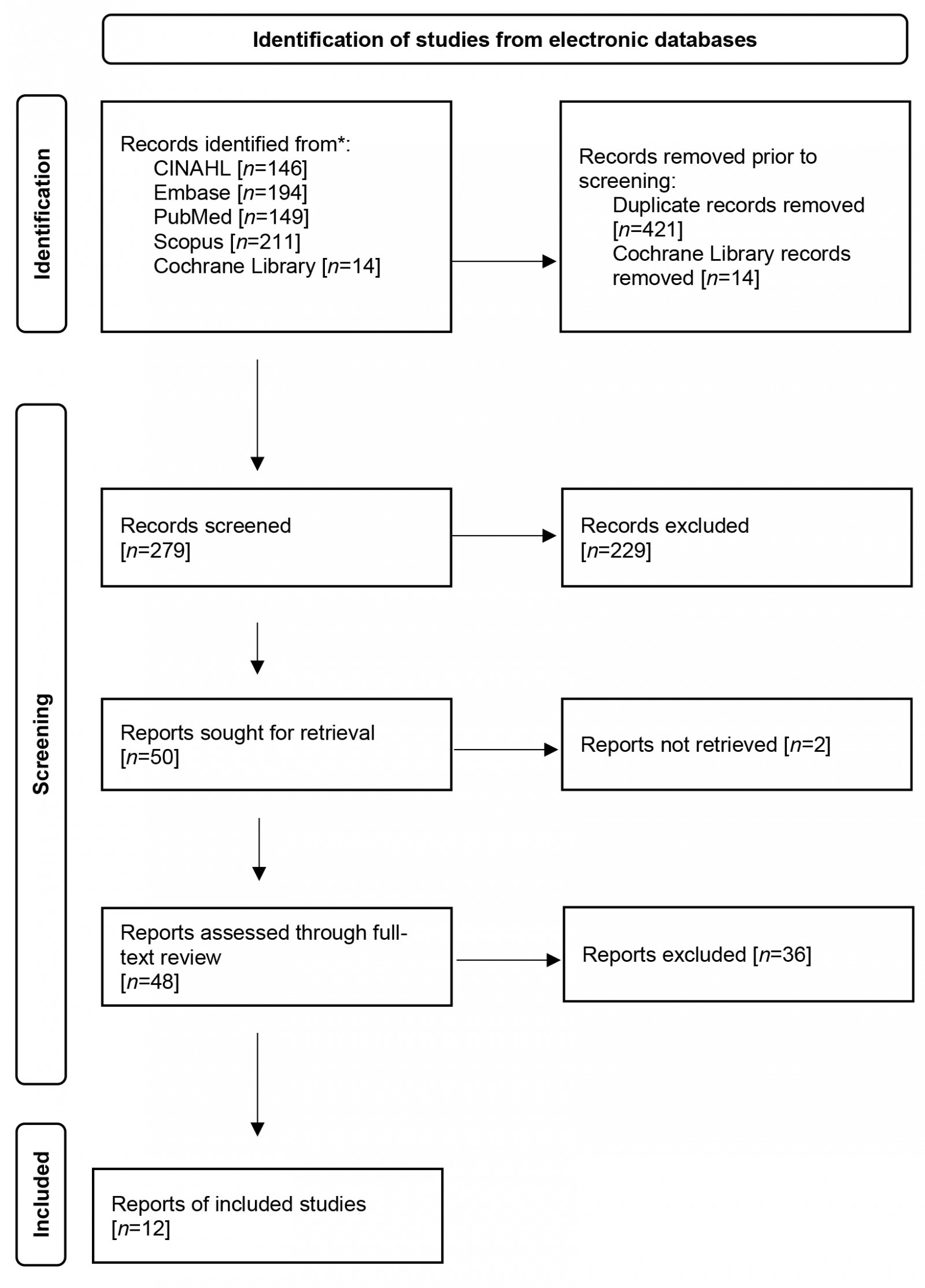 table image