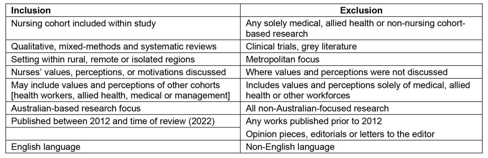 table image