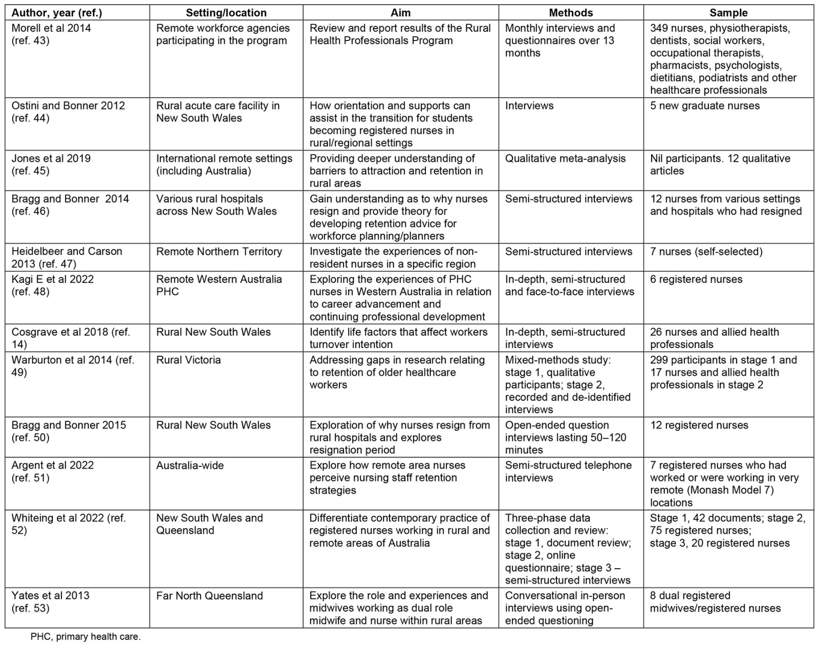 table image