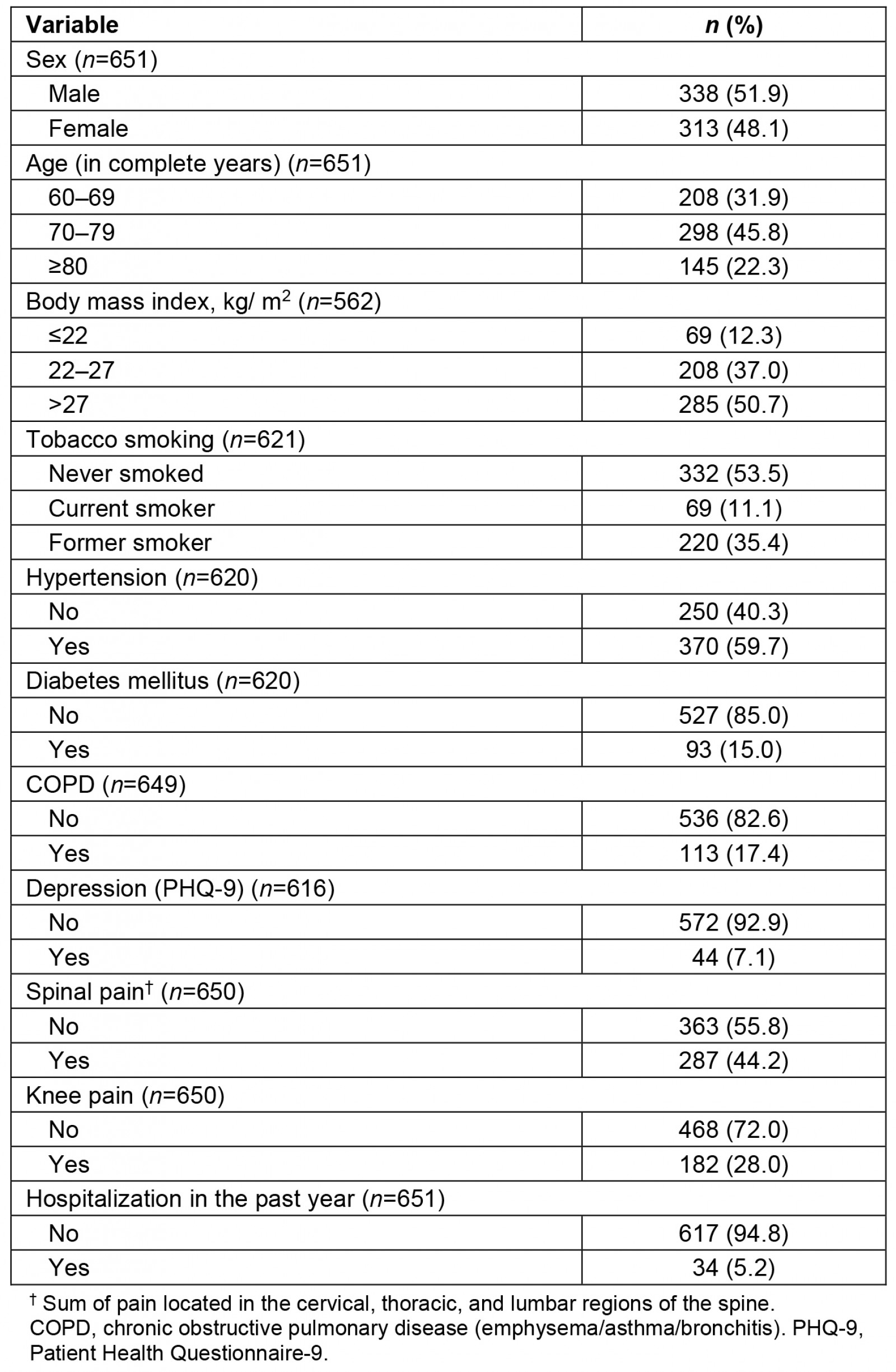 table image