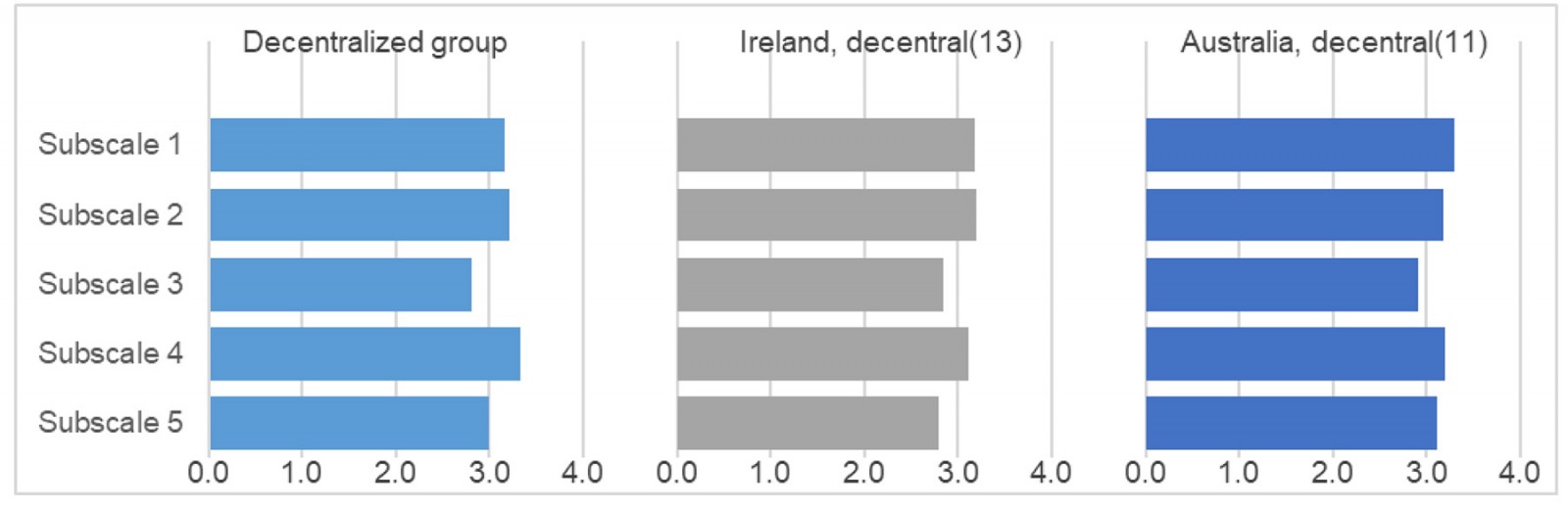 table image