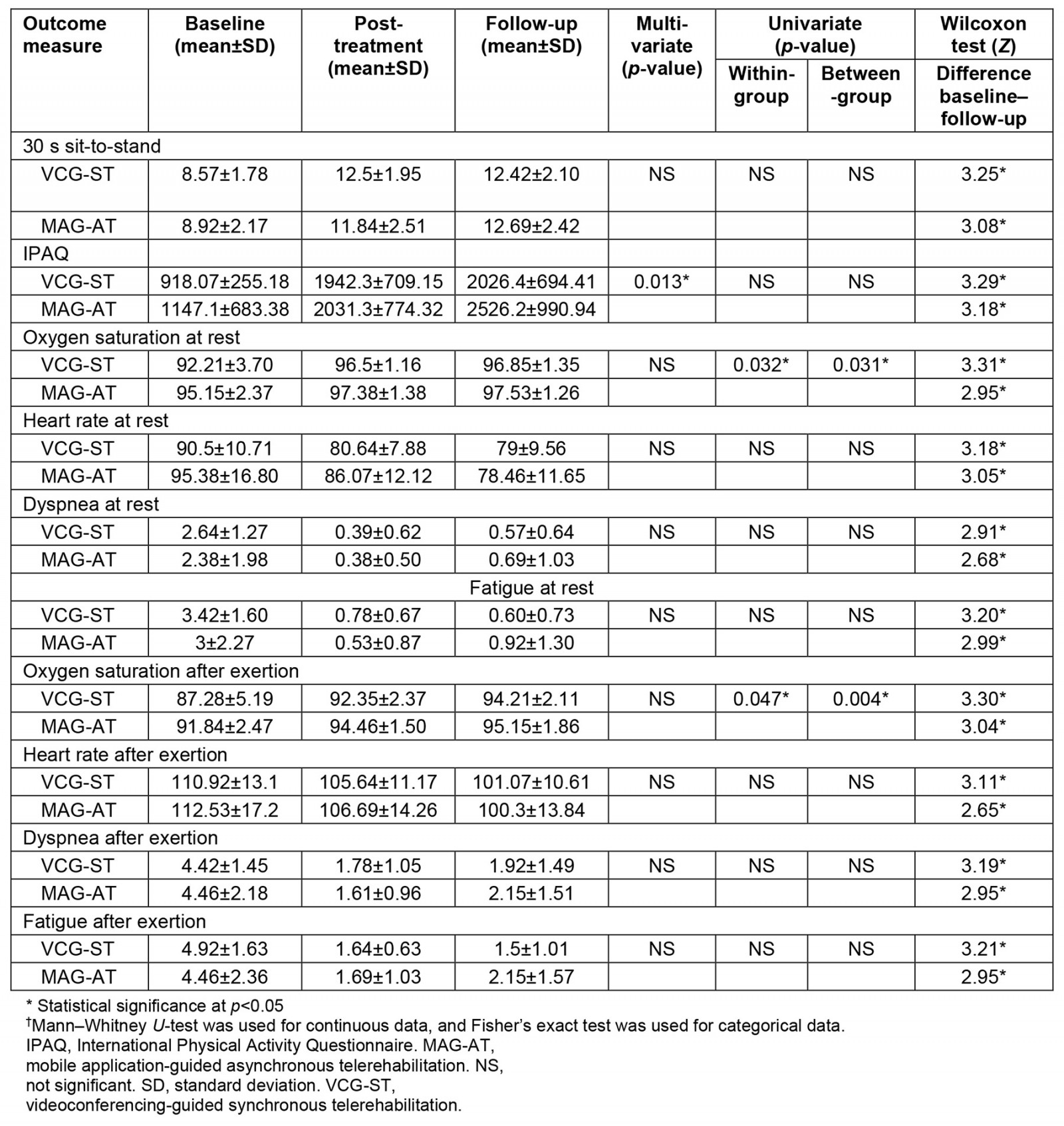 table image