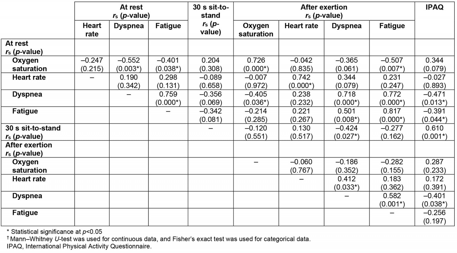 table image