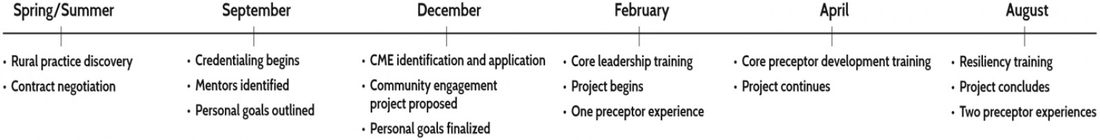 table image