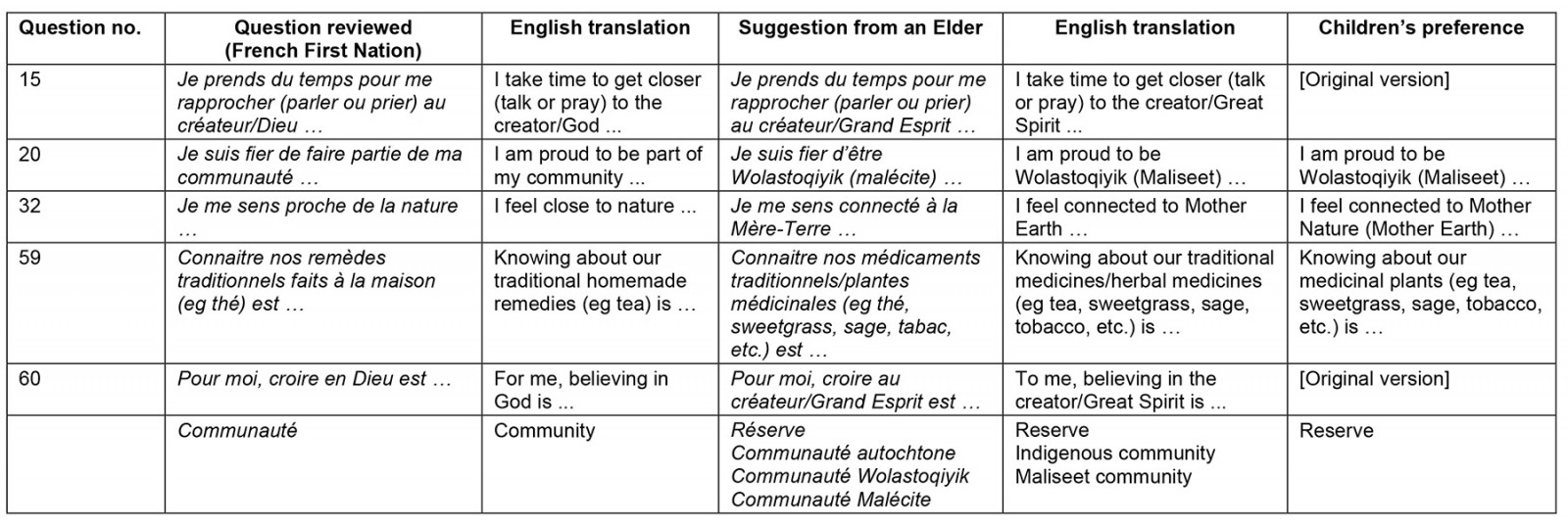 table image