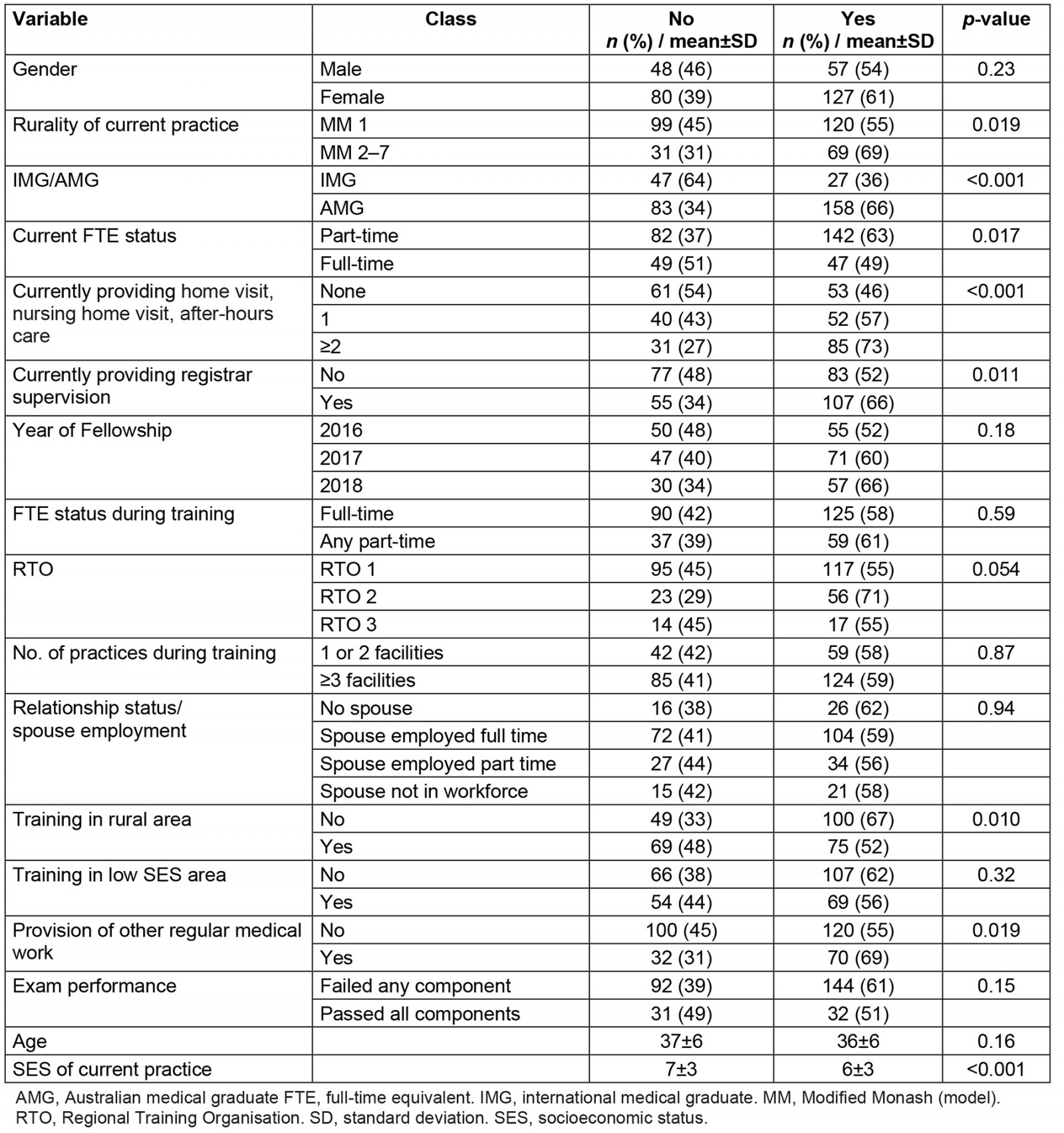 table image