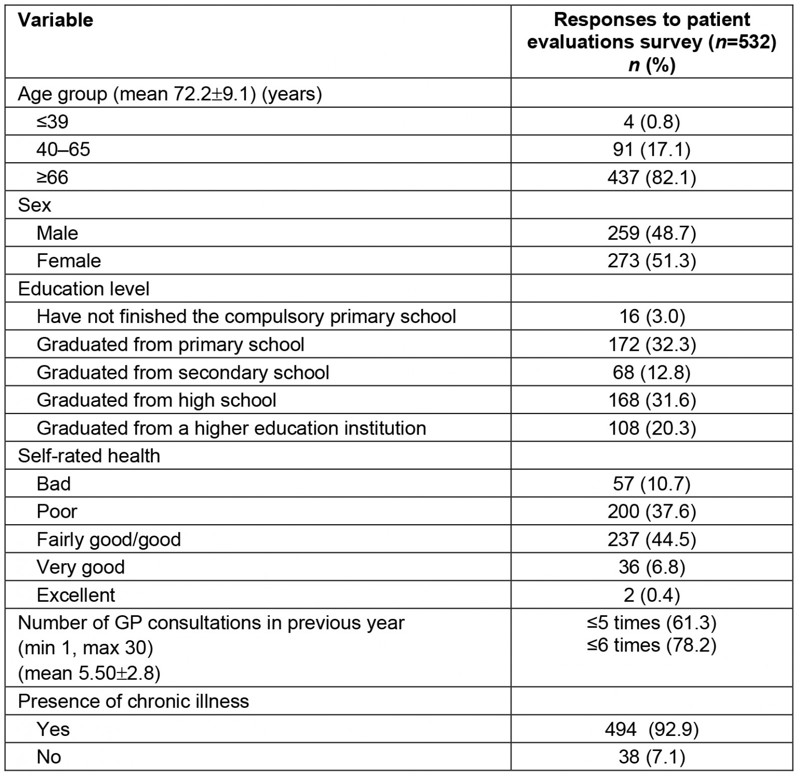 table image