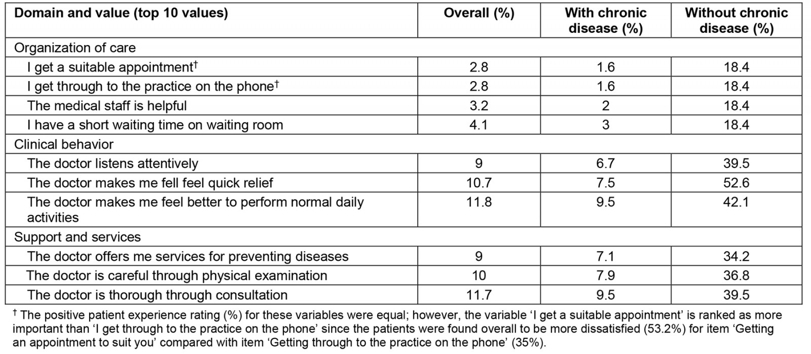 table image