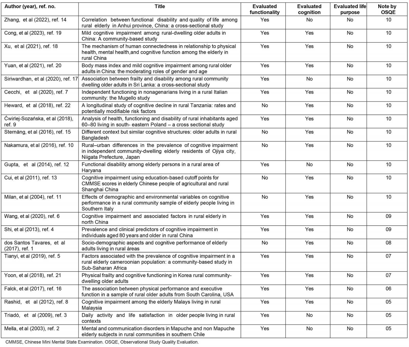 table image