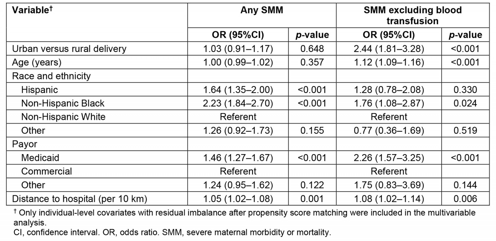 table image