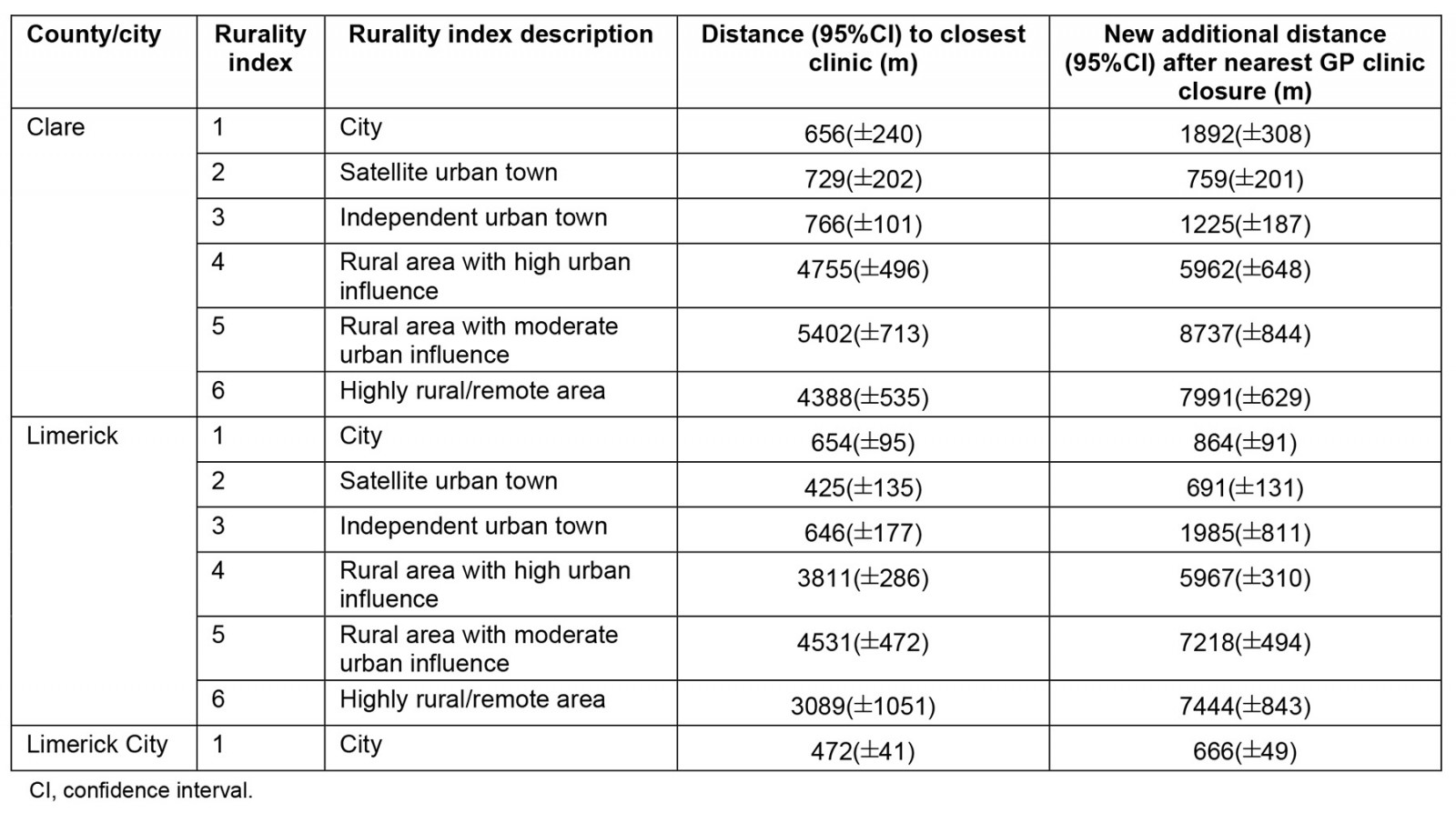 table image