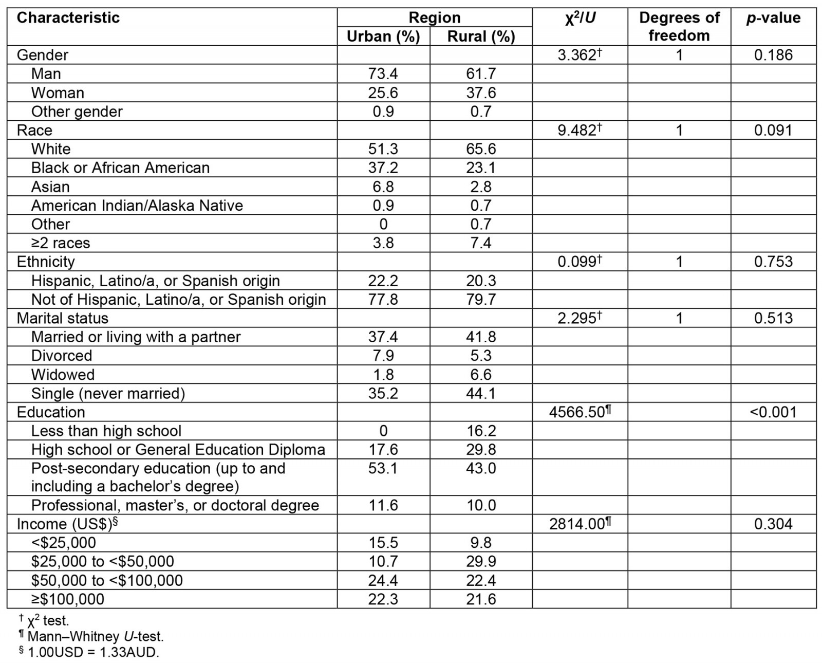 table image