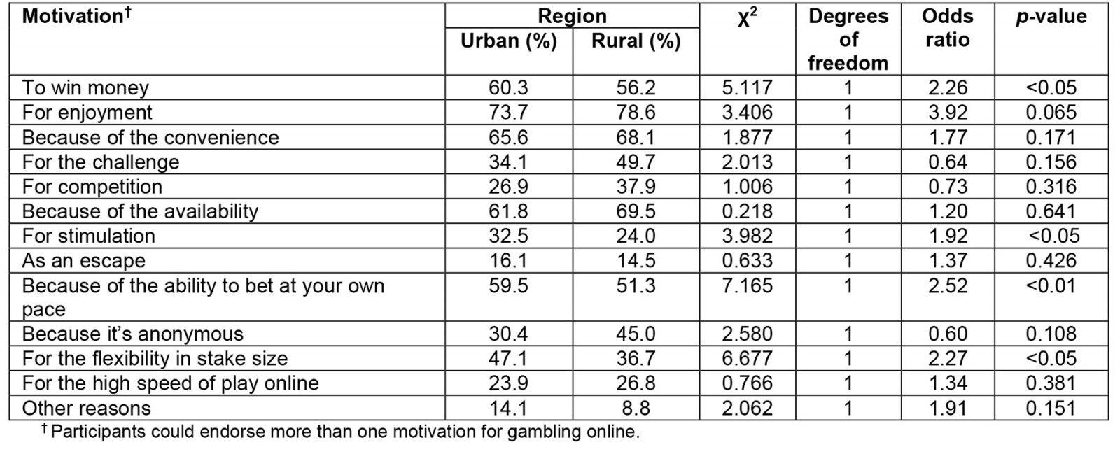 table image