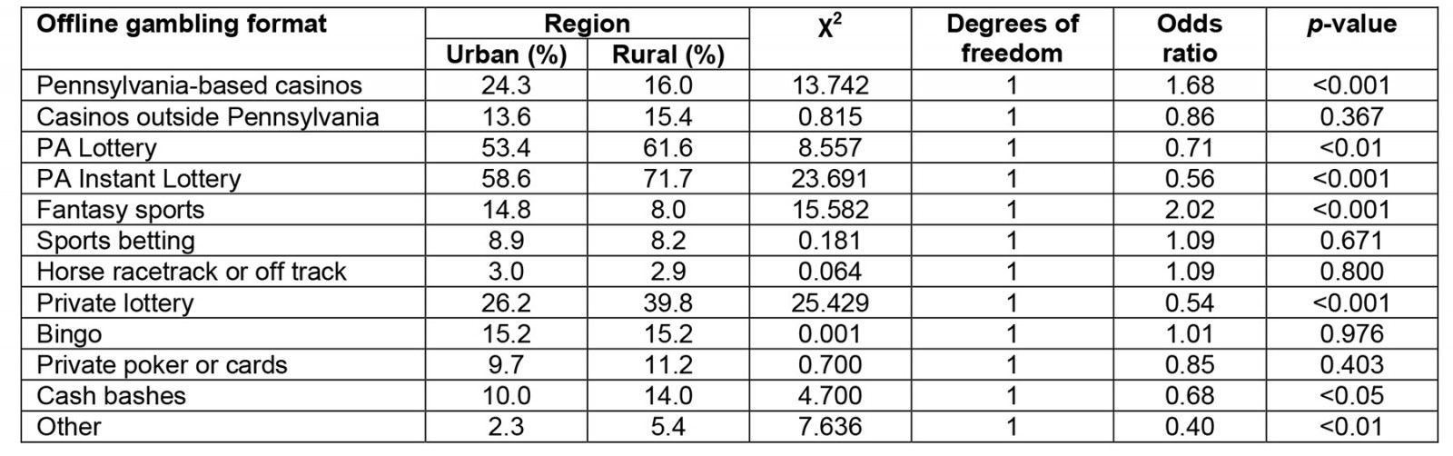 table image