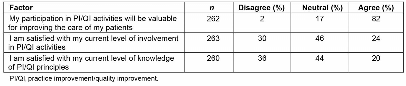 table image