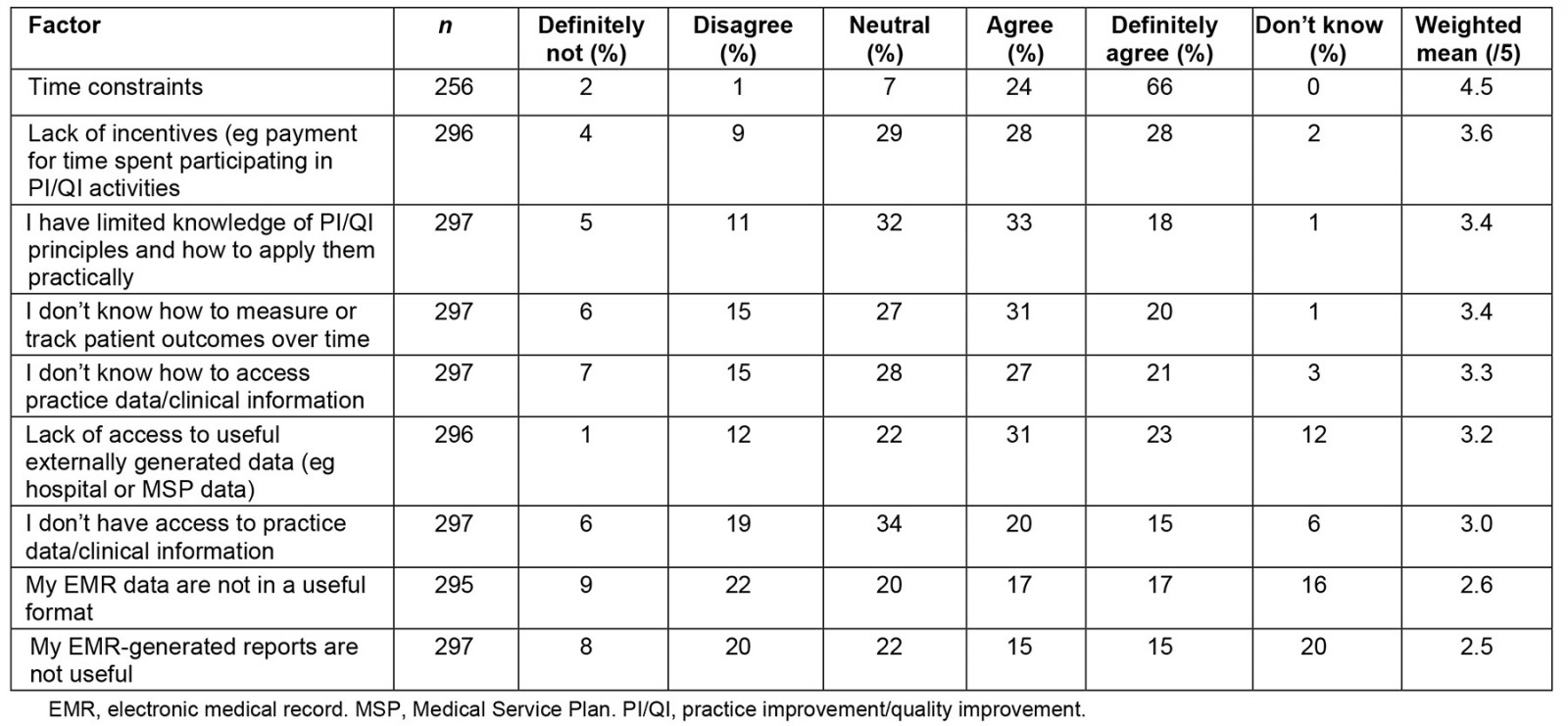 table image