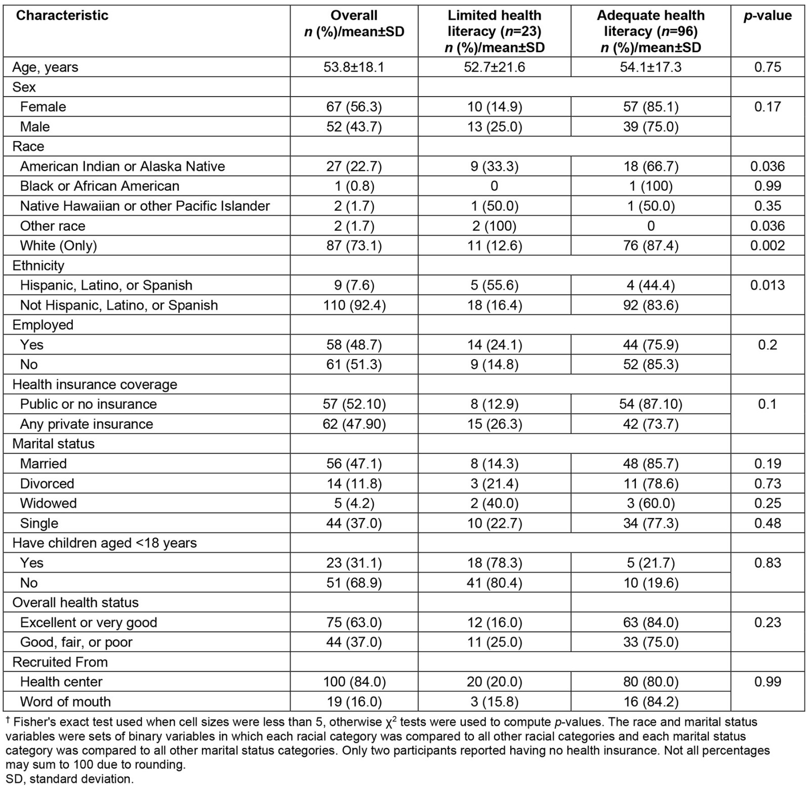 table image