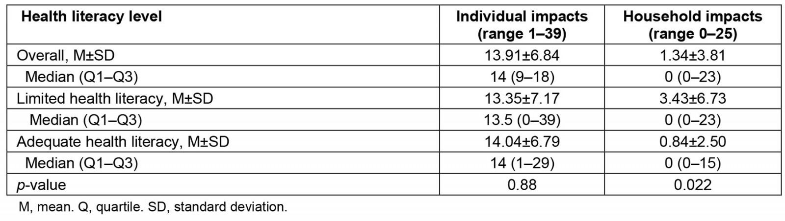 table image