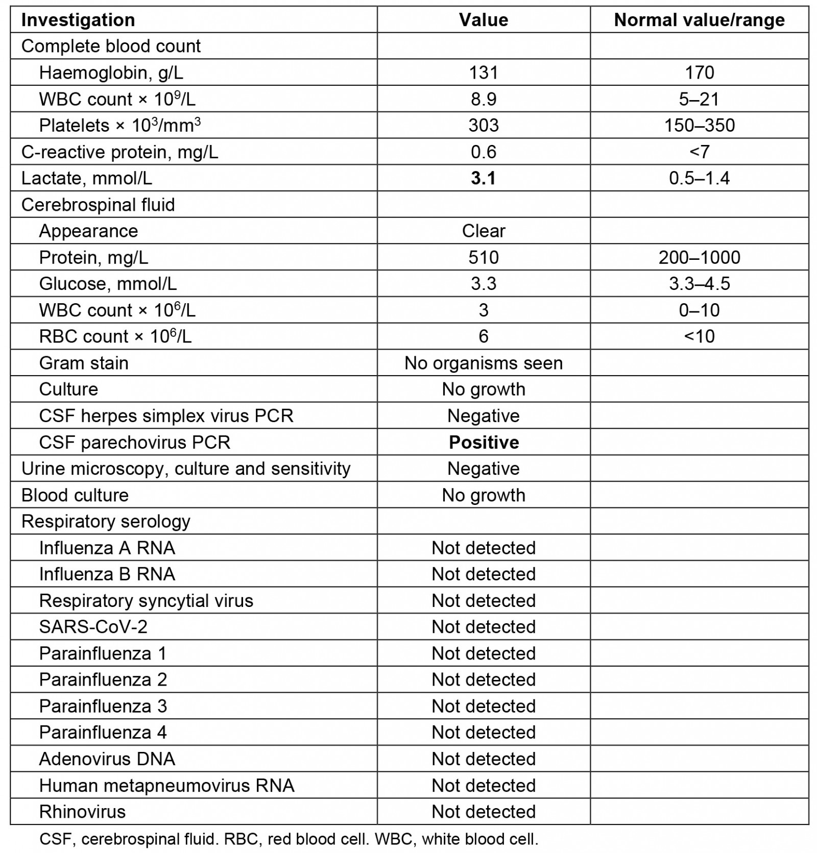 table image