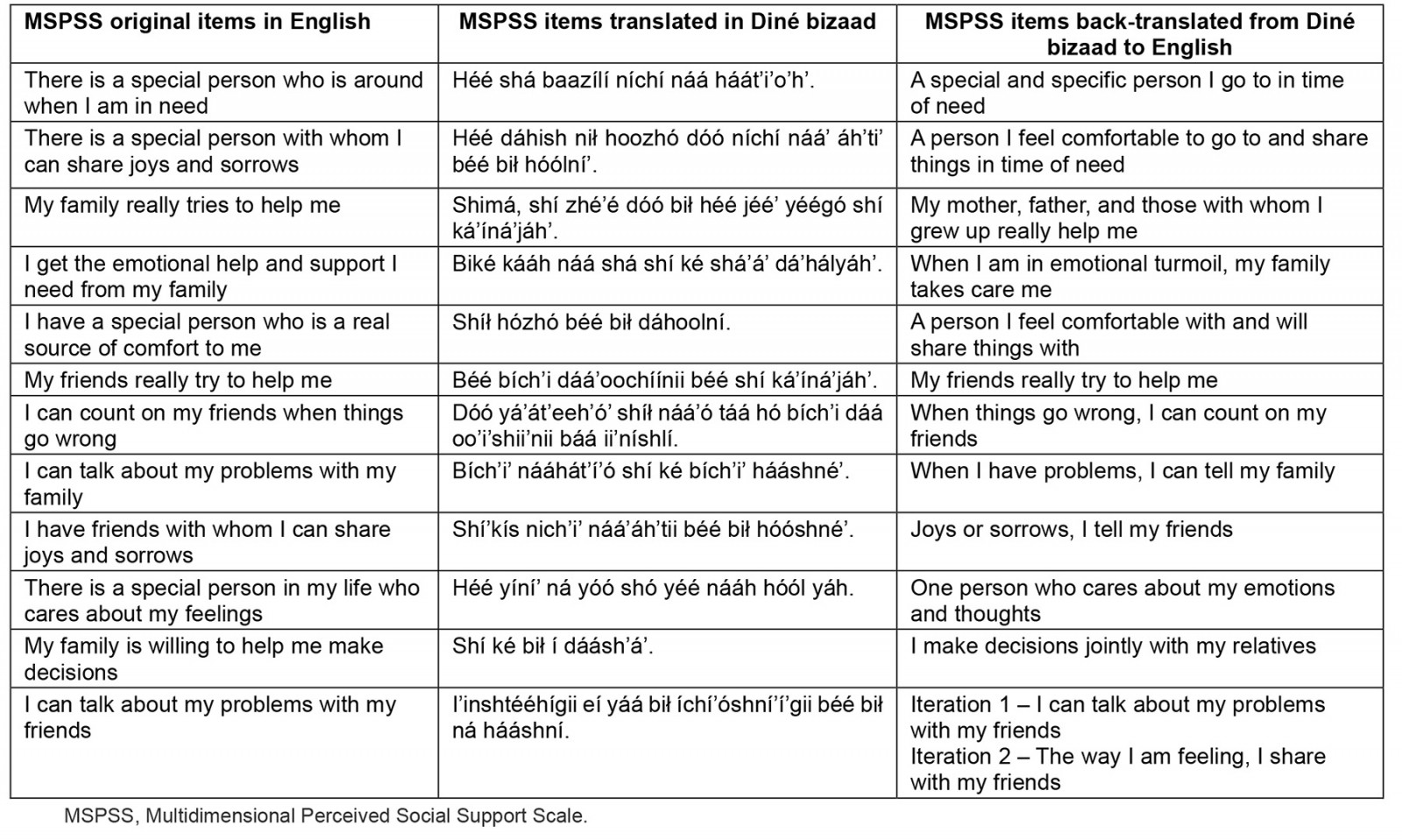 table image