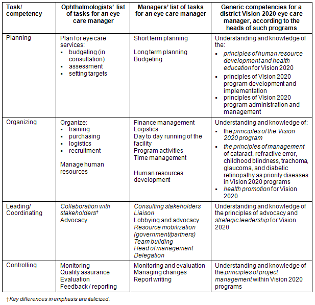 RRH: Rural and Remote Health article: 1278 - Developing a competency ...