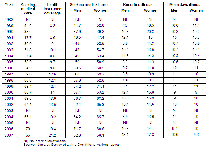 RRH: Rural and Remote Health article: 1280 - Social determinants of ...