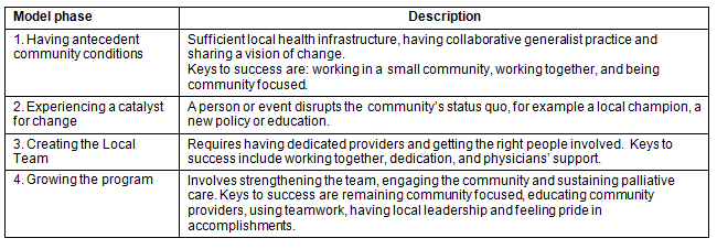 RRH: Rural and Remote Health article: 1717 - Developing rural ...