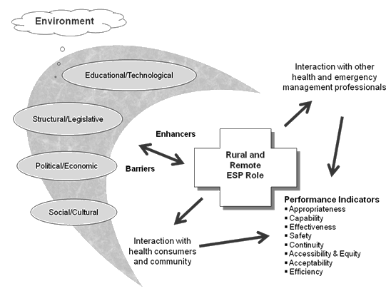 Rrh: Rural And Remote Health Article: 1978 - Extending The Paramedic Role  In Rural Australia: A Story Of Flexibility And Innovation