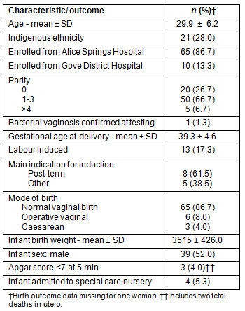 Rrh Rural And Remote Health Article 2126 Can The Fetal Fibronectin Test Be Used By Remote Dwelling Pregnant Women To Predict The Onset Of Labour At Term And Delay Transfer For