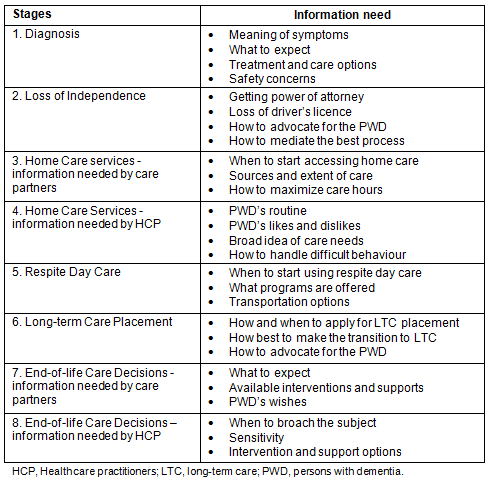 RRH: Rural and Remote Health article: 2201 - Knowledge exchange ...