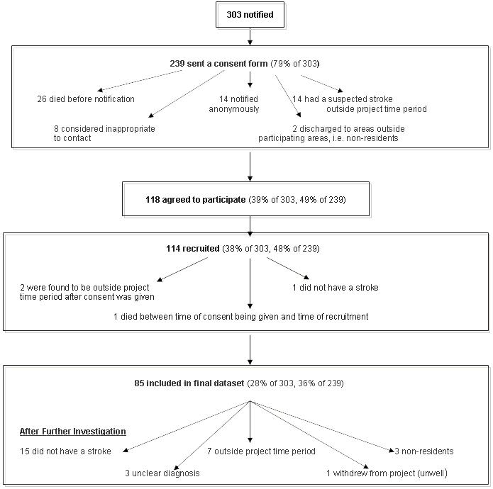 Rrh Rural And Remote Health Article 243 Stroke Outcomes In Northern