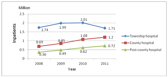 RRH: Rural and Remote Health article: 2454 - Guangxi's rural health ...