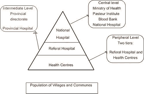 Rrh Rural And Remote Health Article 263 Management Systems