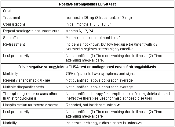 RRH: Rural and Remote Health article: 264 - Strongyloides serology ...