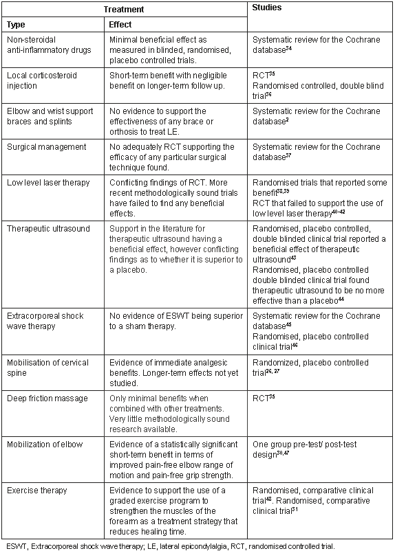 RRH: Rural and Remote Health article: 269 - Lateral epicondylalgia: a ...