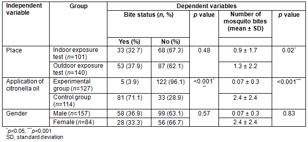 RRH: Rural and Remote Health article: 3532 - Applicability of ...