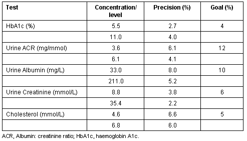 RRH: Rural and Remote Health article: 371 - The impact of point of care ...