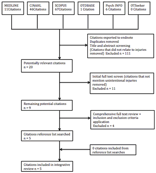 RRH: Rural and Remote Health article: 3810 - Unintentional injury ...