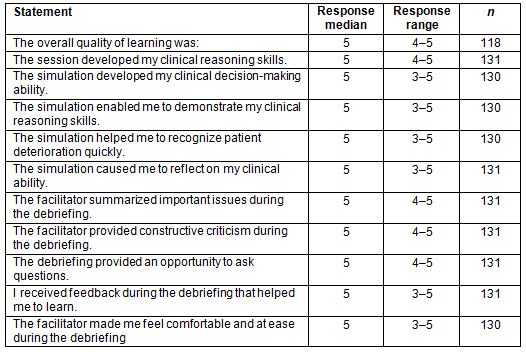 RRH: Rural and Remote Health article: 4057 - Mobile emergency ...