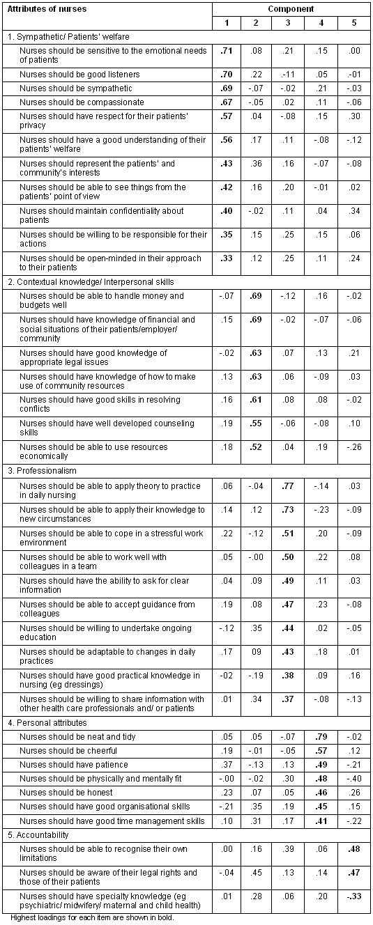 RRH: Rural and Remote Health article: 938 - Desired attributes of new ...