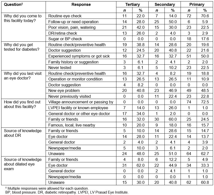 RRH: Rural and Remote Health article: 4304 - Knowledge, attitude and ...