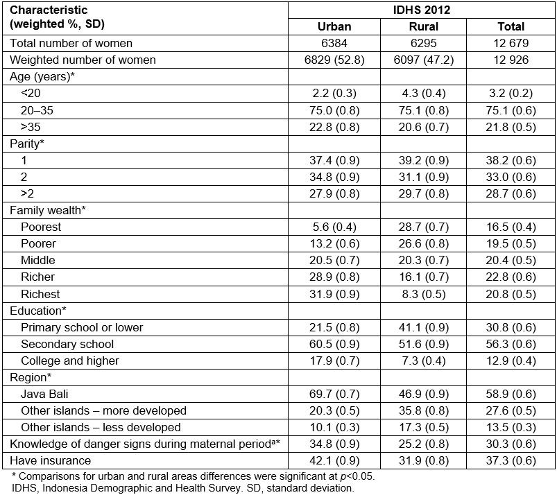 RRH: Rural and Remote Health article: 4609 - The patterns of self ...